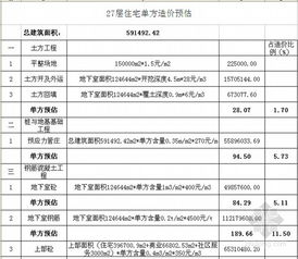 有关造价.工程预决算和项目经理的问题