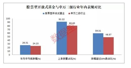 券商B，医药B，军工B，金融B这几只基金那个更好