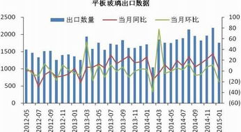 武汉本地期货公司的手续费，长江期货低还是中期期货低？