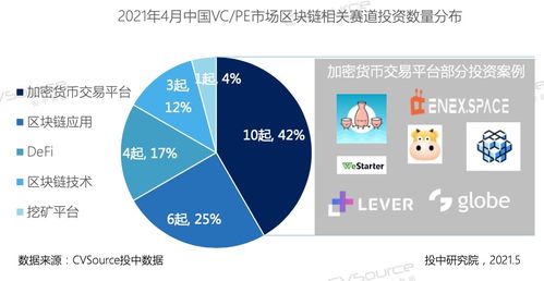 区块链投资机构,引领未来金融浪潮的先锋力量