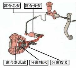 离合器助力泵排空气怎样快些