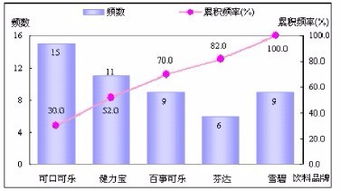 excel2022如何把频率分布直方图和频率累计折线图画到一个图上？