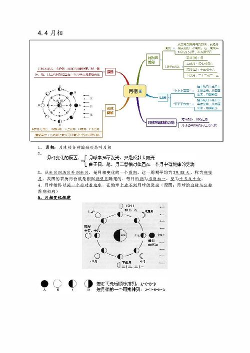 关于宇宙知识的思维导图