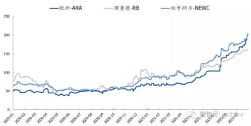 股指期货主力合约下跌0.20%