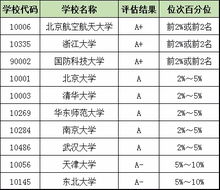 工学类专业有哪些,工学类包括哪些专业？