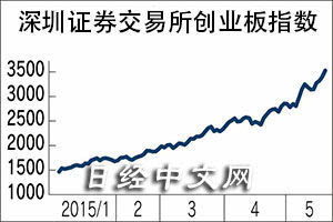 上海股票指数为什么比深圳的低?