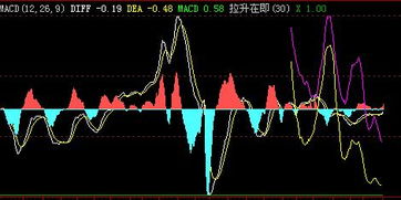 为什么会出现这样的两条线