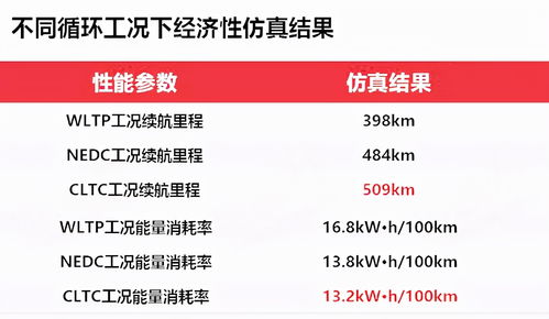 平时是数字,开起来就是玄学,电动车续航里程为什么总虚标