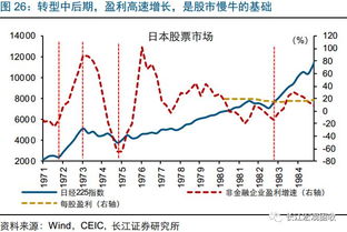 中国的股票市场何时转型为做市商模式