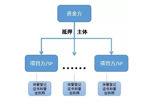 金融解押资料,什么是金融解押及其重要性