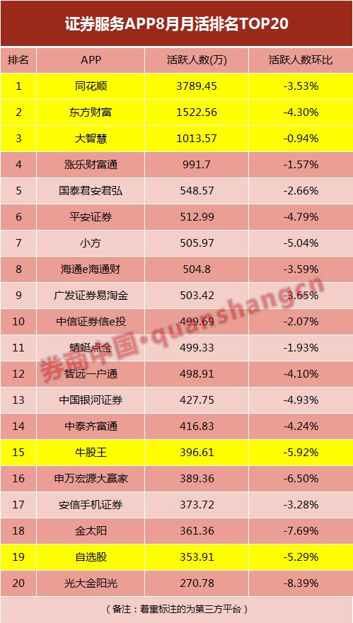 中原证券app买入6.85一手，交10多元手续费？买入手续费怎么计算的！谢谢