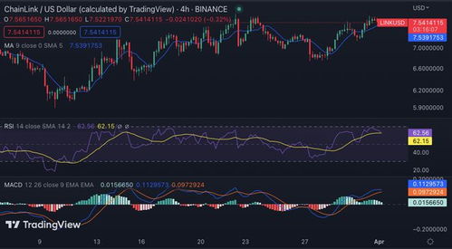 link行情分析、chainlink今日行情