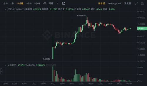  gft币最新消息最新,gft币是骗局吗 百科