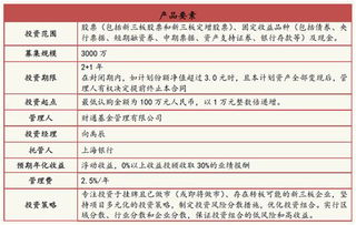 财通基金新三板产品巨亏惹恼投资人还有多少雷没爆