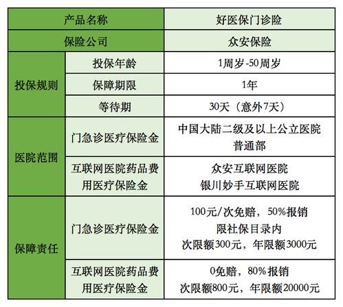 支付宝好医保门诊险怎么样 深度解析......