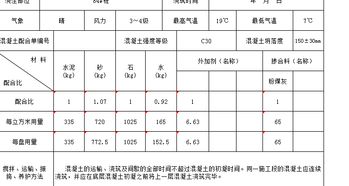 一般的砼重量配合比怎样换成体积配合比