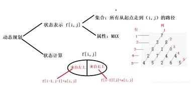 数字三角形