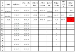 企业里的个人所得税是怎么算 的啊？