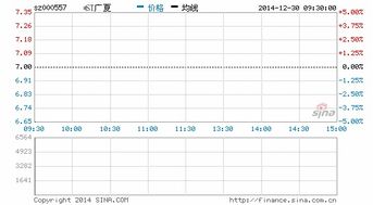 宁东铁路借壳上市，*st广夏000557复牌一字跌停。后市行情如何？