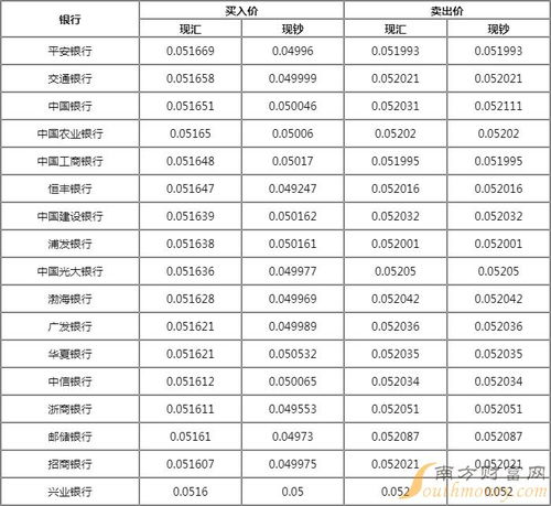 日本1000日元等于多少人民币