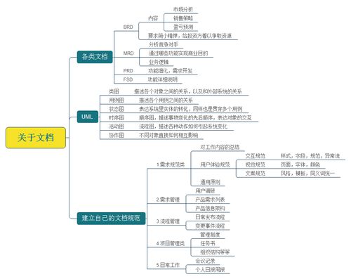 人人都是产品经理 pdf下载,免费下载人人都是产品经理：从零到一打造产品的秘诀！