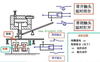 接触器原理图详细解说(接触器的原理图及工作原理)