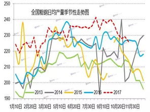 原计划产量120吨，实际产量比原计划多5分之3，比原计划多机吨？