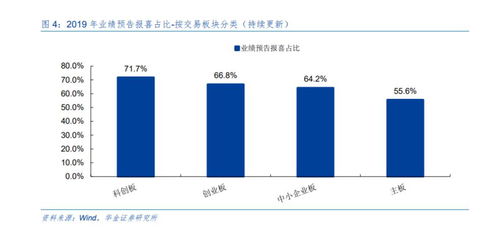 怎么看一家公司的年报？年报对一家上市公司来说有什么意义？对其股价又有怎样的影响？