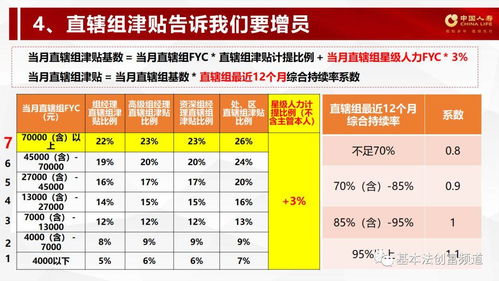 六大理由告诉我们要增员