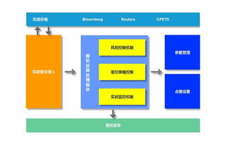 为什么美股会有的存在