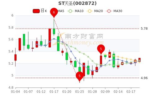 2月份股市行情怎么样