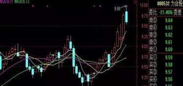 我用通达信看盘 请问怎样搜索到个股的前期最高点是15.38和前期低点是7.96的股票呢？