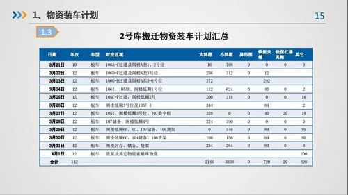 仓库搬家需要多少费用,仓库搬家费用知多