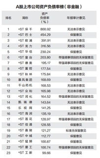 资不抵债上市公司为什么不卖掉所有股票