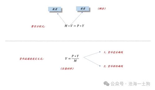 货币的m是什么意思,货币是什么? 货币的m是什么意思,货币是什么? 应用