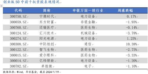 华安宝利，我今年7月份在建行买了10万元的华安宝利基金，买的时候是1.189.现在都赔了1万8千多了。