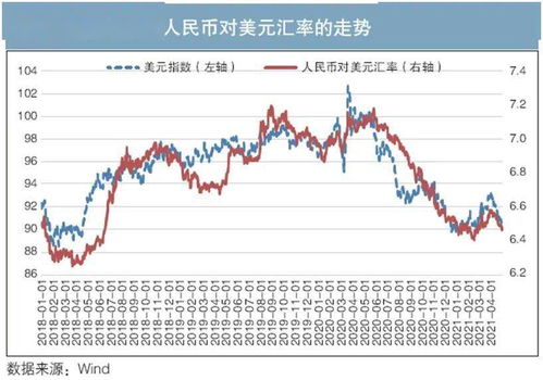 u币交易官网汇率,最新汇率 u币交易官网汇率,最新汇率 币圈生态