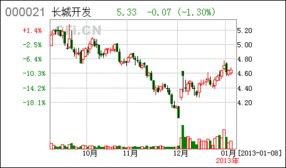 2022年通信类股票会大涨吗，买什么基金好