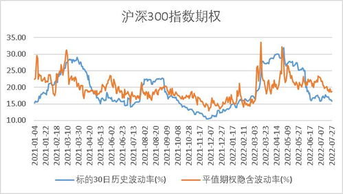 嘉实沪深300指数