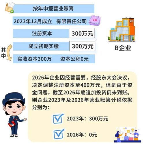 印花税的资金账簿是注册资金吗 印花税的资金账簿计税依据是什么