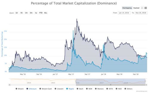 xrp币是哪个国家的,xrp是什么？ xrp币是哪个国家的,xrp是什么？ 生态