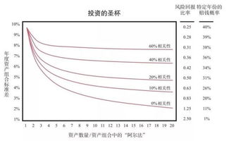 哪种基金风险低