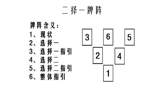 占星树塔罗牌教程 关于塔罗牌阵