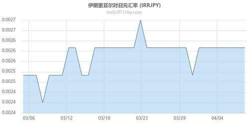 伊朗里亚尔兑换人民币汇率,现在的汇率情况 伊朗里亚尔兑换人民币汇率,现在的汇率情况 百科