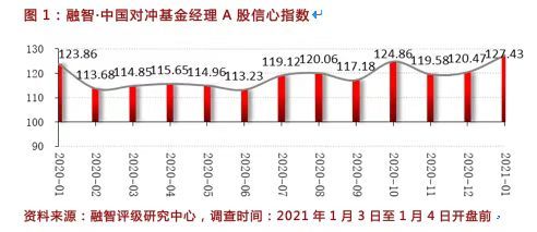 关于指数基金的仓位？