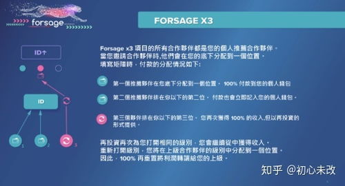 佛萨奇是正规平台吗,福萨奇:是正规平台还是非法网站? 佛萨奇是正规平台吗,福萨奇:是正规平台还是非法网站? 生态