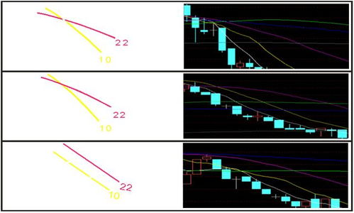 股票技巧实测分析图,股票技巧实测分析图:提高投资收益的关键