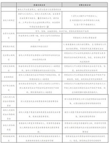 公司到底可不可以成为合伙企业的普通合伙人？