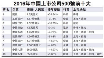 中国工商银行和阿里巴巴哪个市值高