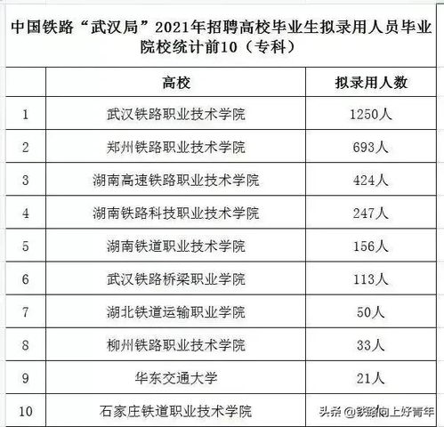 深度解析为什么有些人上铁路专科学校却没有被铁路局录取